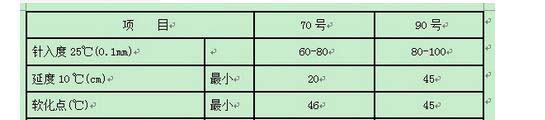 道路裂縫修補(bǔ)用的70#、90#瀝青三大指標(biāo)